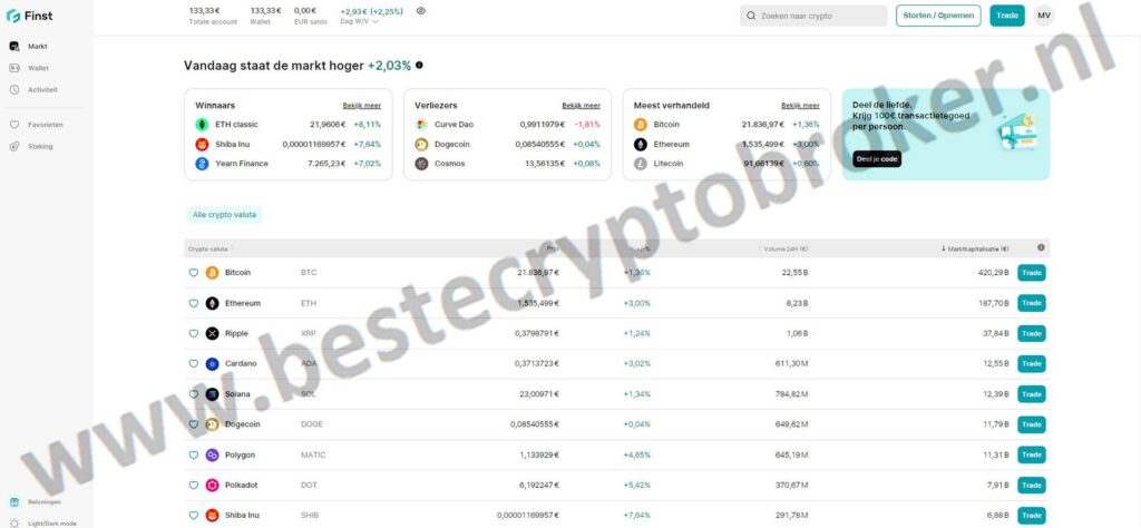 Op deze foto zie je het Finst dashboard, mijn #3 van beste crypto broker