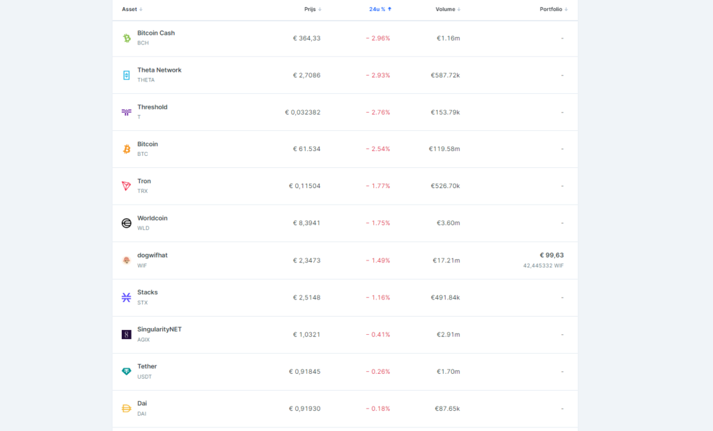 Op deze foto zie je de bitvavo coins in vergelijking met coinmerce vs bitvavo