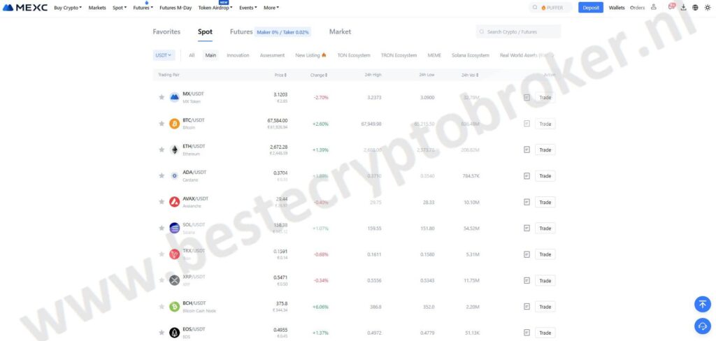 Op deze foto zie je het Mexc platform in vergelijking met OKX Exchange vs Mexc Exchange