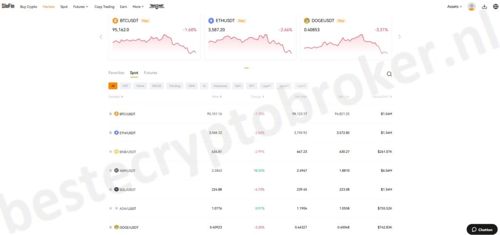 Op deze foto zie je het BloFin dashboard, mijn #4 van beste crypto broker