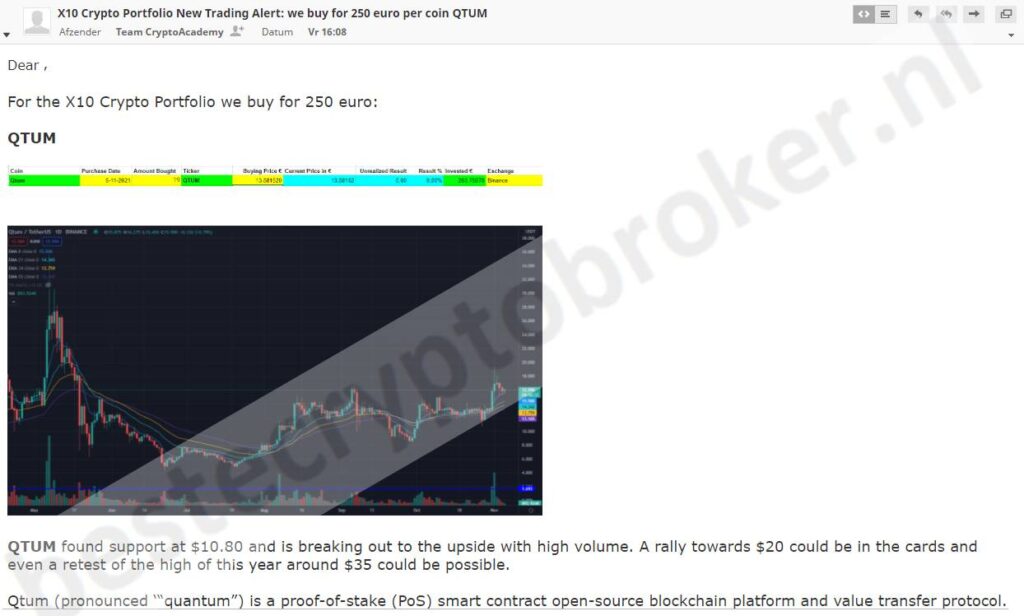 Op deze foto zie je Koop- en verkoopsignalen van de X10 met crypto cursus