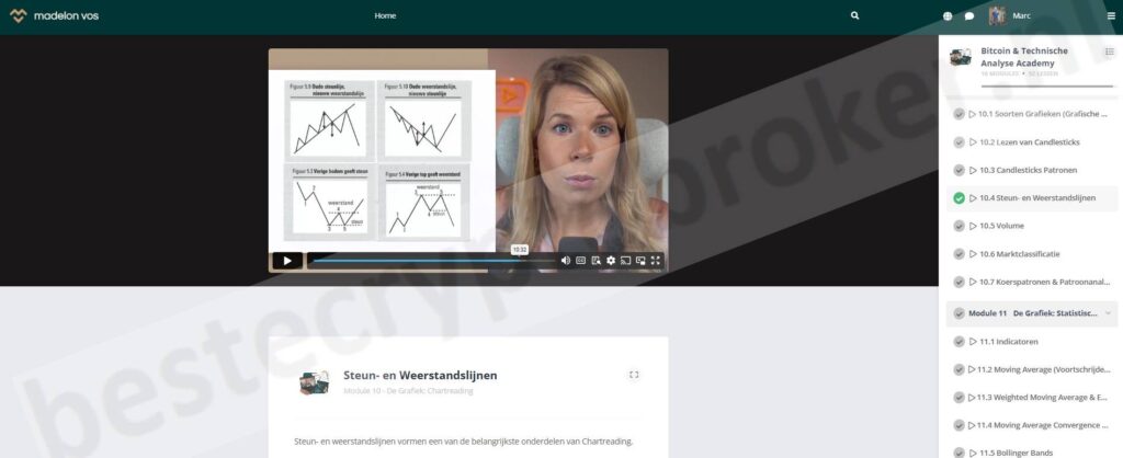Op deze foto zie je Module 10 van de Bitcoin en Technische Analyse Academy