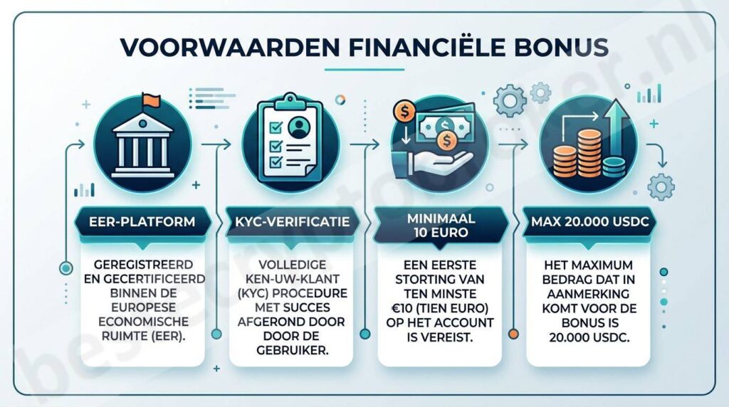 Op deze foto zie je de OKX welkomstbonus