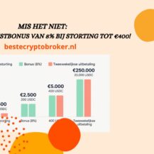 Mis het niet: OKX welkomstbonus van 8% bij storting tot €400!